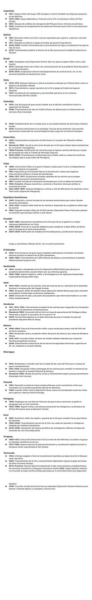 cherieellee's tweet photo. Intervenciones gringas a Latinoamérica (sin contar muchas actuales) por cada país latinoamericano https://t.co/PVKtp5w50y