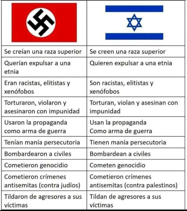 otrevlanauh's tweet photo. Feliz Shaná tová malditos criminales de guerra 
Ahora "criminal de guerra israelí" es un pleonasmo. https://t.co/5uGpp0cxY5
