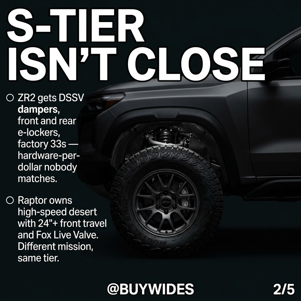 JuneDuriss9ue's tweet photo. Not all off-road trims are created equal. Some are built for real punishment; others are tires, decals, and a badge. We ranked every factory truck from purpose-built trail rigs to pavement pretenders. Where did we get it wrong? https://t.co/NZuYpbSGyb