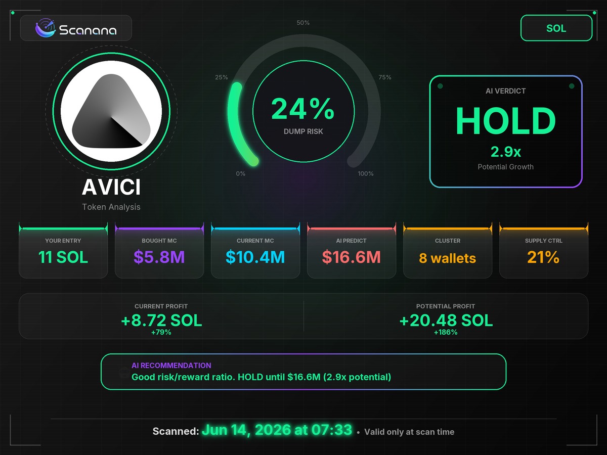 ufuktaan's tweet photo. $AVICI at $10.4M, 8 wallеts on 21%. It did +84%.

BANKJmvhT8tiJRsBSS1n2HryMBPvT5Ze4HU95DUAmeta
Scan repo‌rt 1gu9ukc

https://t.co/WY59ieYDVj https://t.co/lTPnwugMki