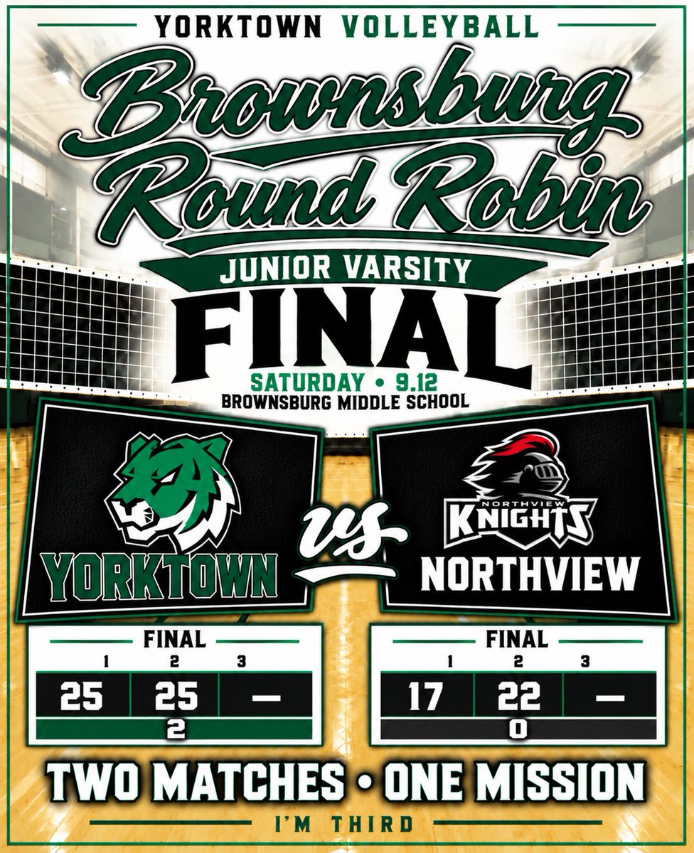 YVBTigers's tweet photo. YVB JV goes 1 &1 on the day finally dropping their first match of the season to Brownsburg then defeated Northview in 2 sets. #ImThird
@YHSAthletics @YorktownHighSch @ytownstrength @ihsvca @IHSAA1 @IndianaPrepVB https://t.co/7QFOkazhN0