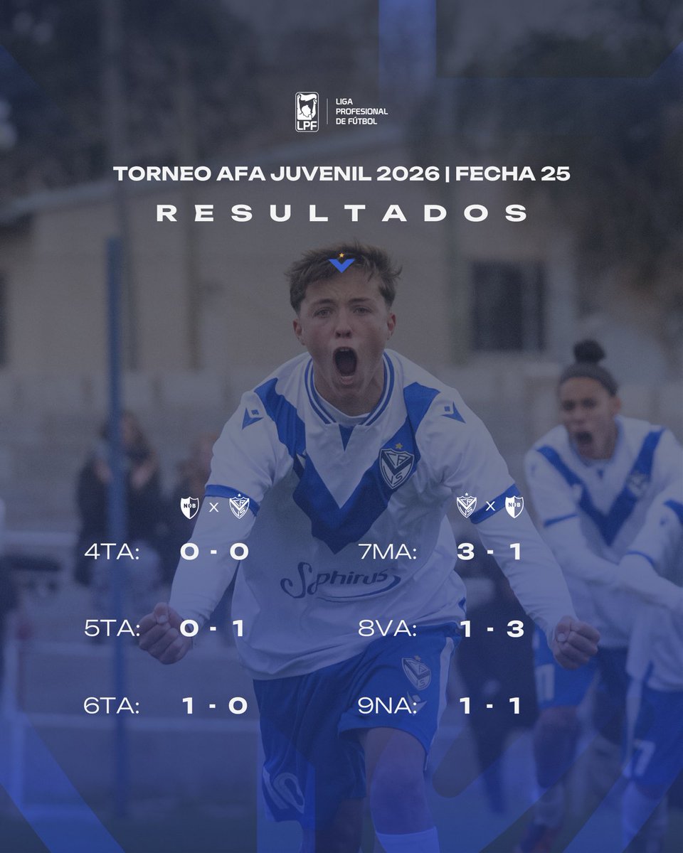 LaFabricaVelez's tweet photo. ⚽️ Resultados de la Fecha 25 ante Newell’s, por el Torneo de Divisiones Juveniles.

#JuegaLaFáVrica 🏭 https://t.co/VCqfVdTK4j