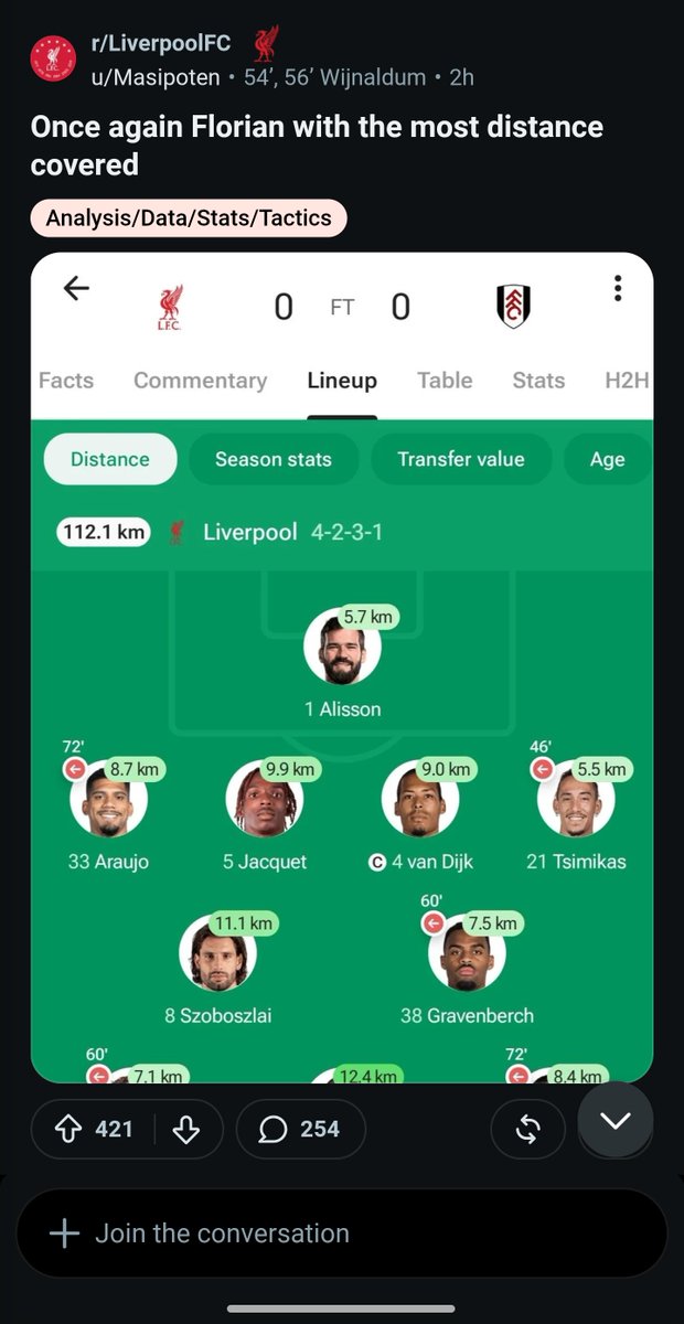 unclethathurts's tweet photo. @Gideoomatic I want to give him time but I am tired of seeing fans post distance covered stats instead of chance creation/assist/goals. https://t.co/Zlj5K1BE2Q