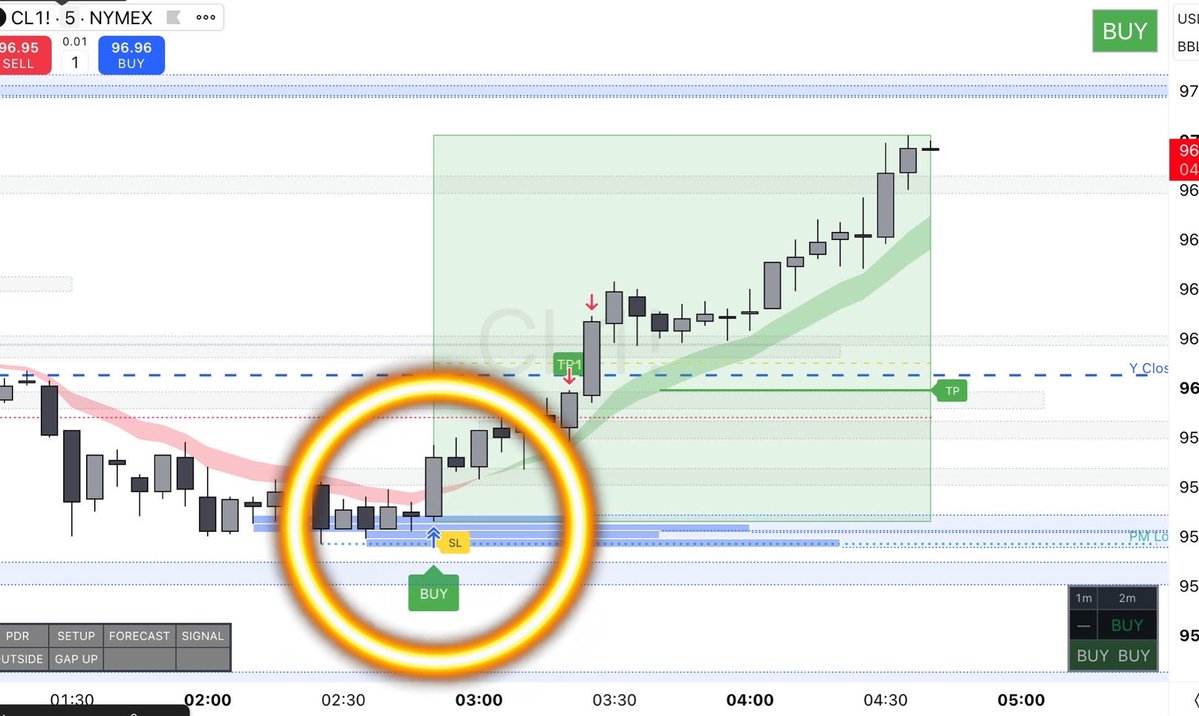 jtraderco's tweet photo. ๐จ JTRADER BOTS
IFT + i-Signal + JOTA Elite.
Institutional flow.
Key levels.
Buy / Sell / Exit signals.
Execution and confirmation.
Built for Futures, Large Caps & Small Caps.
Less clutter. Better process.
๐ https://t.co/33sG6d5PWb
#JTrader #IFT #JOTA #Trading #Futures https://t.co/Gu1GZwcmnA