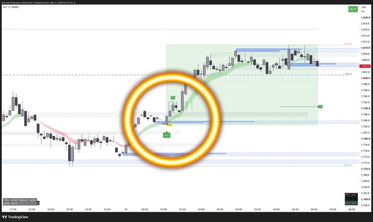 jtraderco's tweet photo. ๐จ JTRADER BOTS
IFT + i-Signal + JOTA Elite.
Institutional flow.
Key levels.
Buy / Sell / Exit signals.
Execution and confirmation.
Built for Futures, Large Caps & Small Caps.
Less clutter. Better process.
๐ https://t.co/33sG6d5PWb
#JTrader #IFT #JOTA #Trading #Futures https://t.co/Gu1GZwcmnA