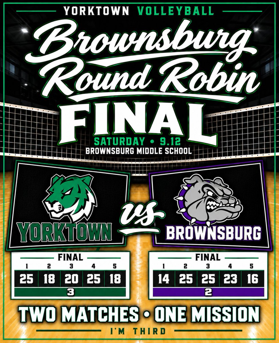 YVBTigers's tweet photo. Varsity continues their win streak adding two more today over Brownsburg and Northview. #ImThird
@YHSAthletics @YorktownHighSch @ytownstrength @ihsvca @IHSAA1 @IndianaPrepVB https://t.co/HALau02vFn