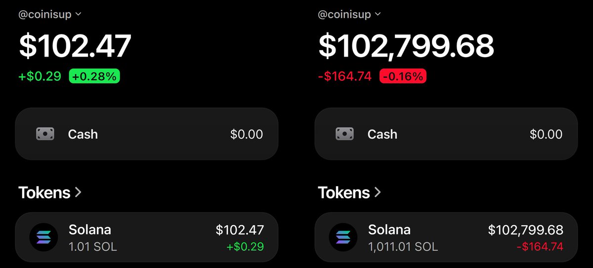 coinisup's tweet photo. I'm back as promised :)

Time to start the $50 → $100,000 challenge

It’s ZERO-RISK, I’ll cover $50 for each participant

Last time it took me about 13 days, will try doing it faster this time

If you want to follow along, comment "Me" below and I’ll send you an invite to the call group

Gonna lock comments in 24 hours!👻 {sol1:1.1} {sol2:1486}