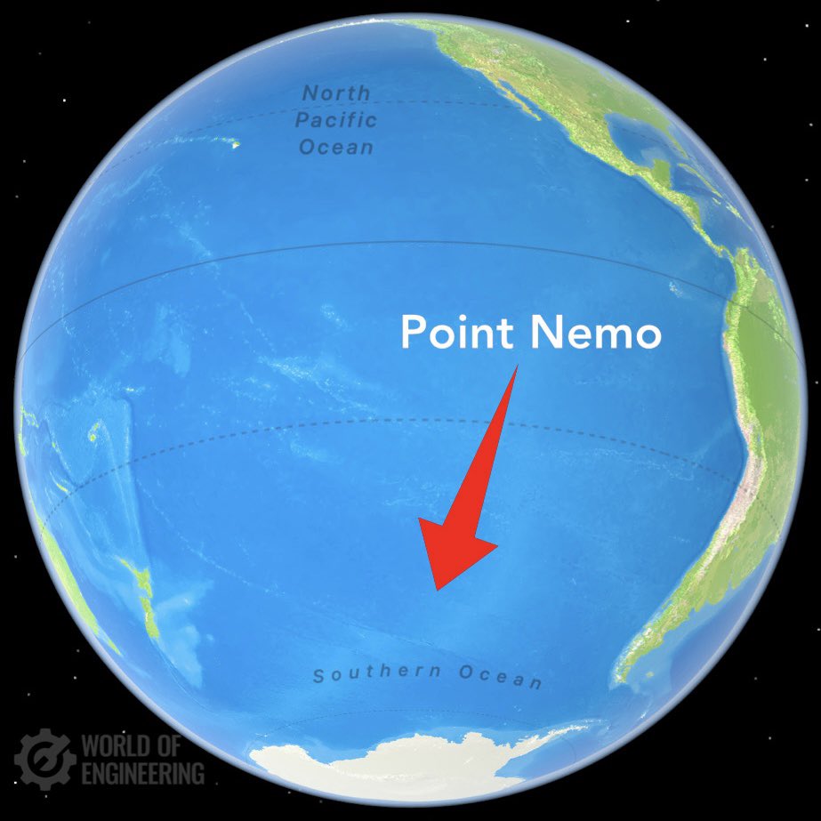engineers_feed's tweet photo. This is Point Nemo, the spot farthest from any land in the world. You are closer to astronauts aboard the ISS than to humanity. https://t.co/G15ygSMA4e