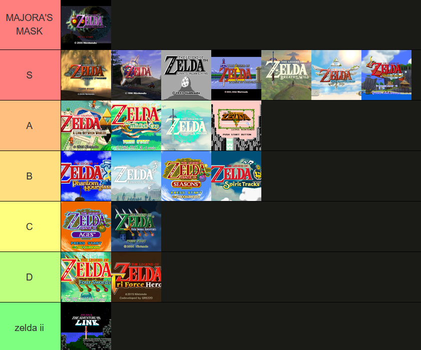 denkiputa's tweet photo. creo que nunca he compartido mi tier list de zeldas....... https://t.co/WsreUNlbrO