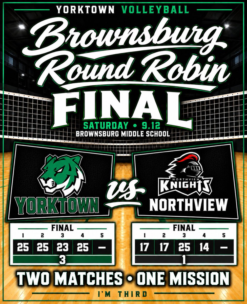 YVBTigers's tweet photo. Varsity continues their win streak adding two more today over Brownsburg and Northview. #ImThird
@YHSAthletics @YorktownHighSch @ytownstrength @ihsvca @IHSAA1 @IndianaPrepVB https://t.co/HALau02vFn