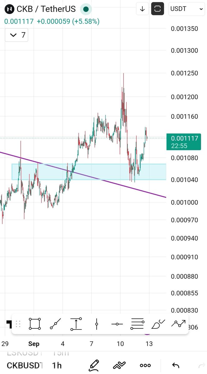omarcrpro's tweet photo. $ckb
📌 العملة كسرت التراندلاين الهابط و تعيد اختبار منطقة الكسر ,,, من 0.0011 فيها فرصة.
#btc #crypto https://t.co/JbA7M5cDDC