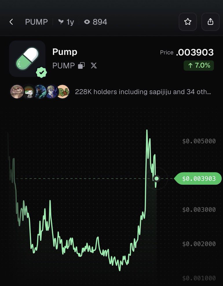 kingsoicrp's tweet photo. $PUMP is up 7% in the last 24 hours! https://t.co/ik5IFV1HJU