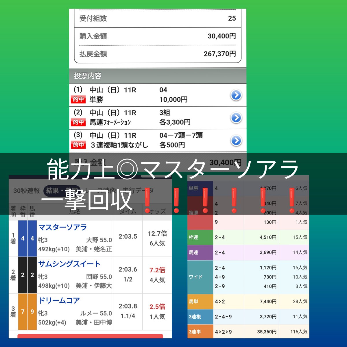 MTYmgQ6Ng6YL2fT's tweet photo. 9月13日(日)こんにちランチ無料予想🌞

中山7R

土曜日特大馬券炸裂的中❗❗
中山2R
◎マーズワース❗
穴コスモティタノ
特大万馬券的中‼️
3連複１万６１１０円❗
３連単１２万３７９０円❗

先週重賞プラス達成❗❗＼(^o^)／
紫苑ステークス🏆
能力上◎マスターソアラ
一撃完全的中❗❗❗

↓8月重賞プラス達成❗❗＼(^o^)／↓
フリオーソレジェンドカップ🏆
一撃高配当完全的中❗

新潟2歳ステークス🏆
完全的中

中京記念🏆
イン差し
◎ラヴァンダ◎ミニトランザット❗
ワン、ツービタ的中❗
ジャックルマロワ賞🏆
完全的中❗❗

黒潮盃🏆　
的中❗❗

CBC賞🏆一撃高配当炸裂的中❗❗
上位評価1.2.3頭完全決着❗❗

①いいね
②RP
③コメントにこんにちランチ
で予想を先着順で送ります✉️
所定人数到達時点で配布終了&レース終了後届く可能性あります