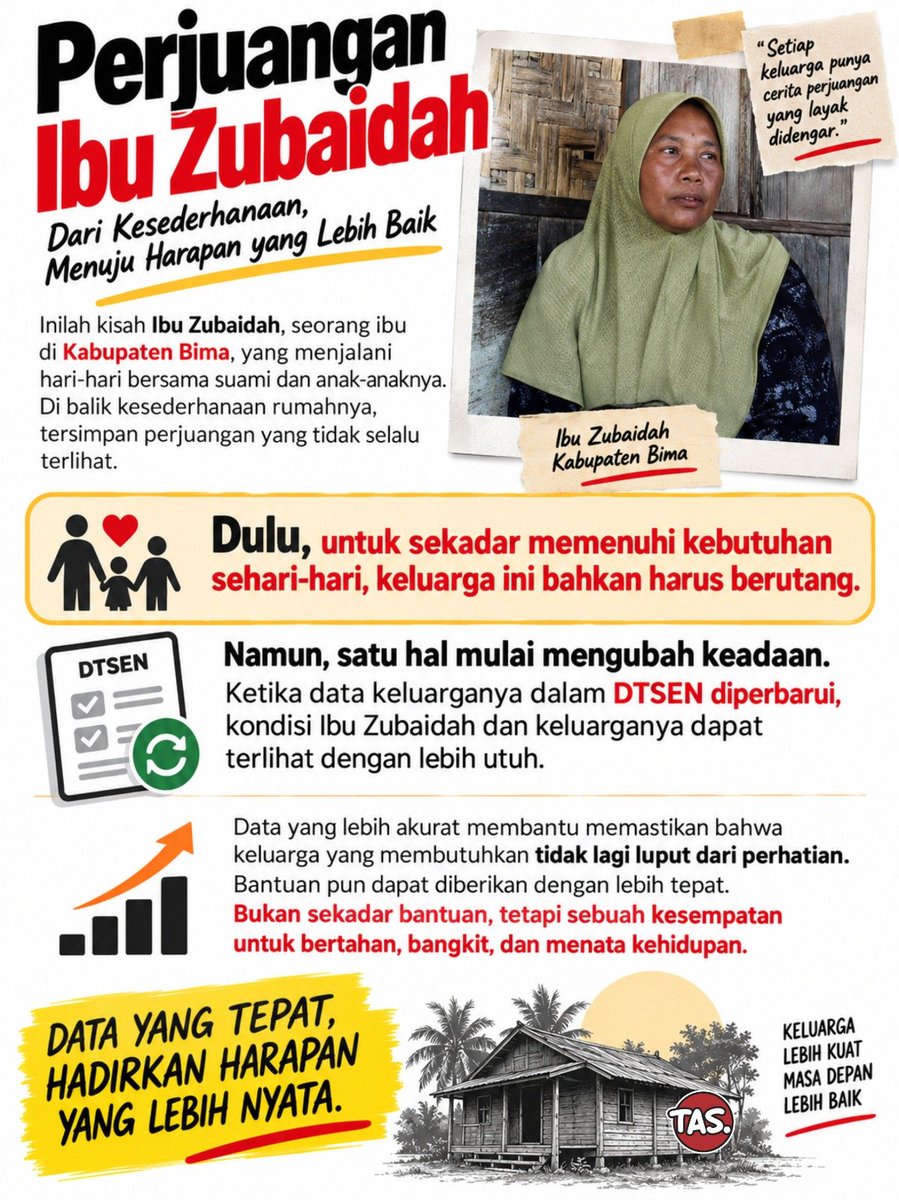 Lihat_Akoe's tweet photo. Ibu Zubaidah dari Bima dulu hrs berutang utk mencukupi kebutuhan. Setelah data keluarganya diperbarui di DTSEN, kondisinya terlihat lebih utuh dan bantuan pun sampai tepat. Reformasi Bansos mengubah perjuangan yg tak terlihat menjadi harapan yang nyata. #DesilTepatSasaran https://t.co/s395WgX8jE