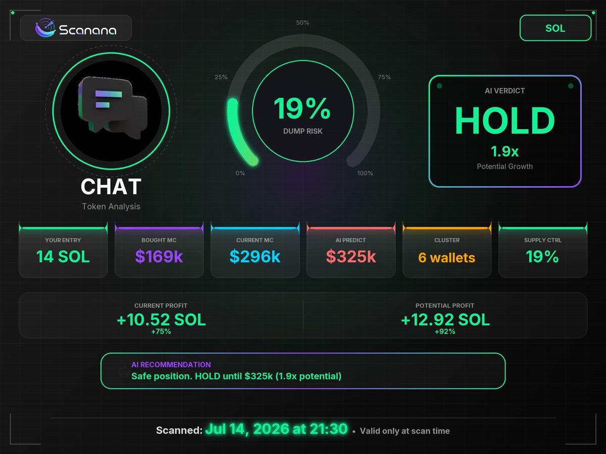ufuktaan's tweet photo. Scanana prеdic‌ted $325k for $CHAT on Jul 14. It ran +25%.

947tEoG318GUmyjVYhraNRvWpMX7fpBTDQFBoJvSkSG3
Scan oc7css8j

https://t.co/PoLsIpHaMT https://t.co/g7Icic4TVb