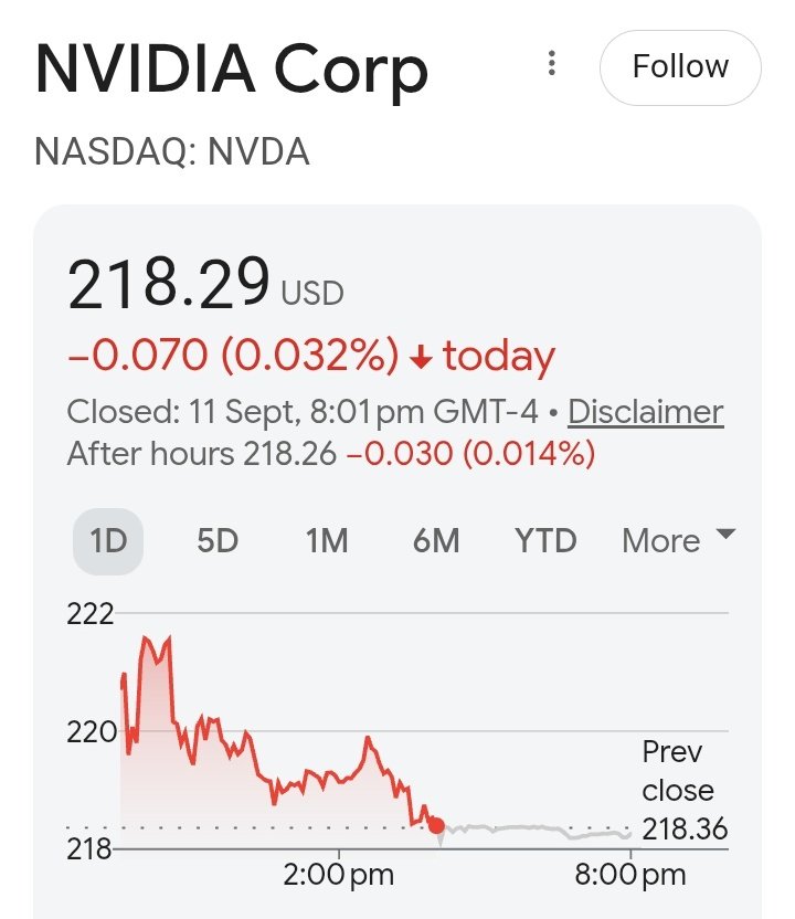 letasync's tweet photo. A big crash is expected on Monday following Dario slow down call with support from Sam and Elon. https://t.co/mab9bcXoTG