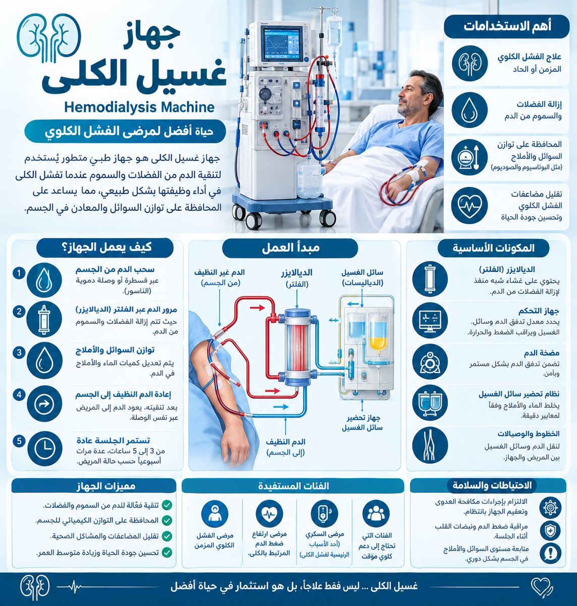 MUSABDESS's tweet photo. Hemodialysis https://t.co/oqLHI1uLNB