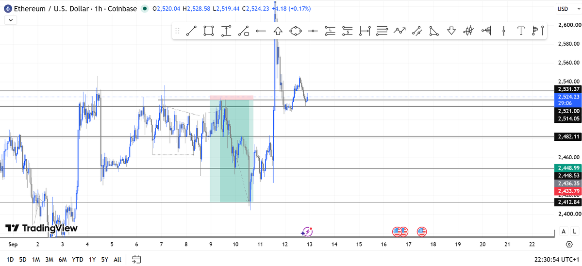 melheavs's tweet photo. Thank God . #ETHUSD. Thank you
#Trending #Crypto #Investment https://t.co/C4SxSo97Hc