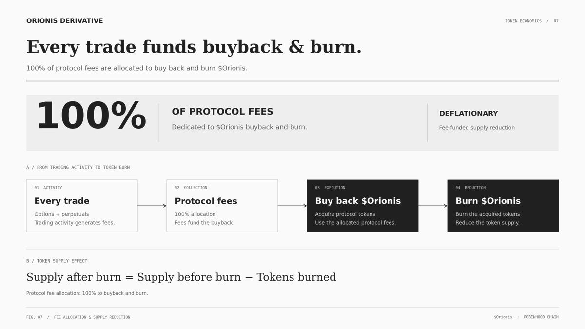 OrionisDeriv's tweet photo. Protocol fees 100% Buyback and Burn $ORIONIS https://t.co/j86jEhQFuh