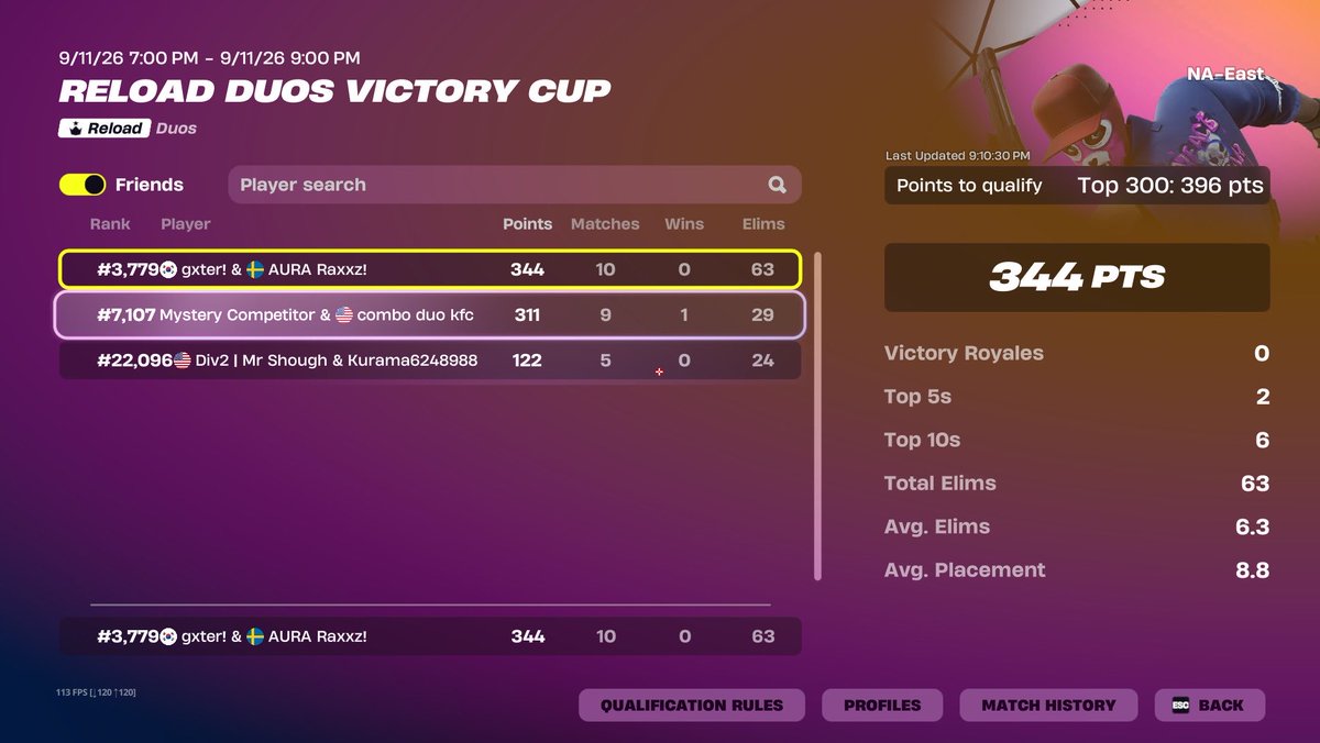RealRaxxz1's tweet photo. Not best tournament ever but it’ll do @AuraGamingGG https://t.co/cxwfsbKcBZ