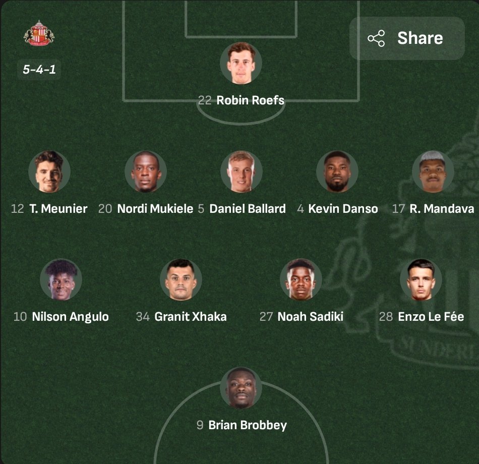 Afc5xtra's tweet photo. What kind of formation is this @SunderlandAFC 

Are you building the wall of Jericho? https://t.co/LAZhW456Dn
