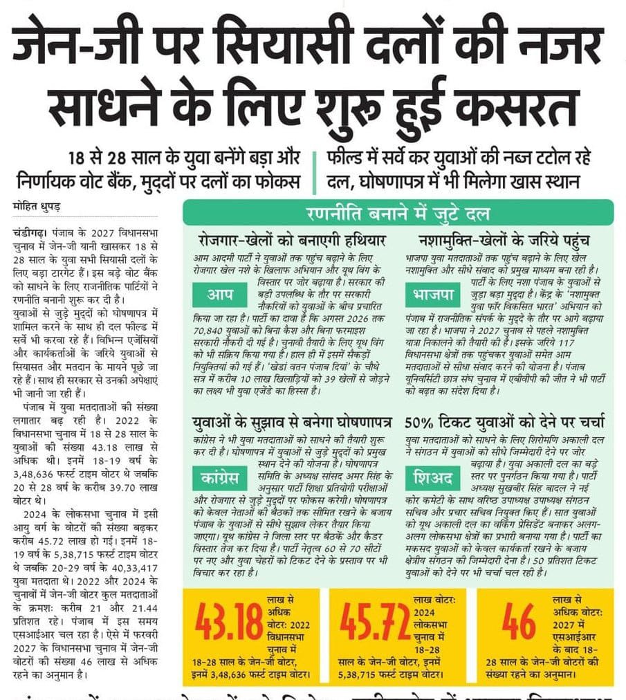 mohit_dhupar's tweet photo. #पंजाब #चुनावी #चौसर

#punjab https://t.co/vhUKsIrKiF