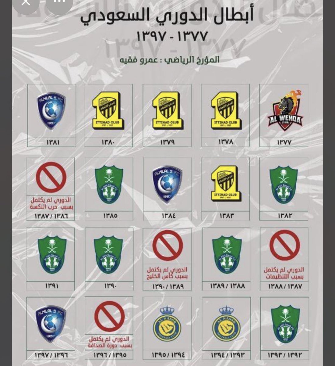 Maher_19933's tweet photo. @lili_681 اذا قدرت تجيب 5 دوري متتالي وقتها تعال نتناقش 😂 https://t.co/gonVRIydI8