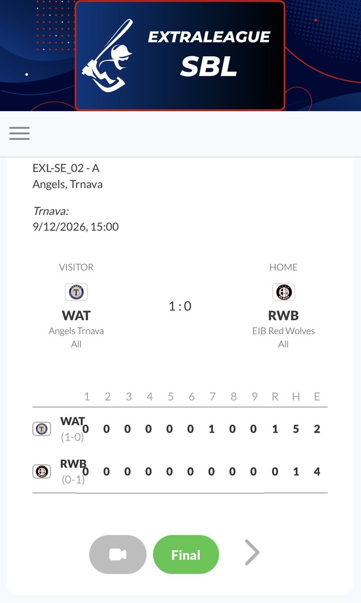Martin76514799's tweet photo. First 3 Slovak baseball league 2026 semifinal games in the books. No surprises. Riley Moore hit Grand slam vs Apollo B team as highlight of the day;)
Result here: https://t.co/t016YjuOhA
#SlovakiaBaseball https://t.co/DvvrDKLDY4