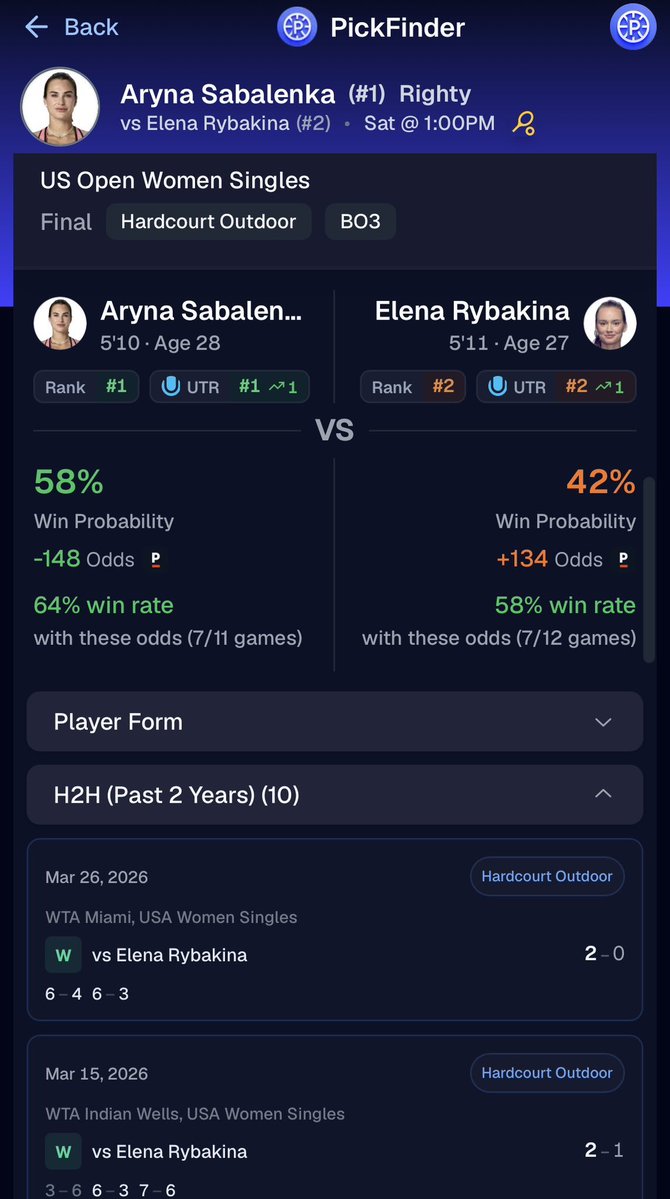 Justinpicks1's tweet photo. 🎾 US OPEN FINALS POTD 🎾

🏆 ARYNA SABALENKA IS LOCKED IN. 🔒🔥

She played out of her mind vs. Pegula and has the edge heading into the final. She’s also beaten Elena in their last 2 meetings on this surface. 👀

📈 POTD RECORD: 15-4 ✅

❤️ IF YOU’RE TAILING!

@Playbook https://t.co/Q9xjxuQd4t
