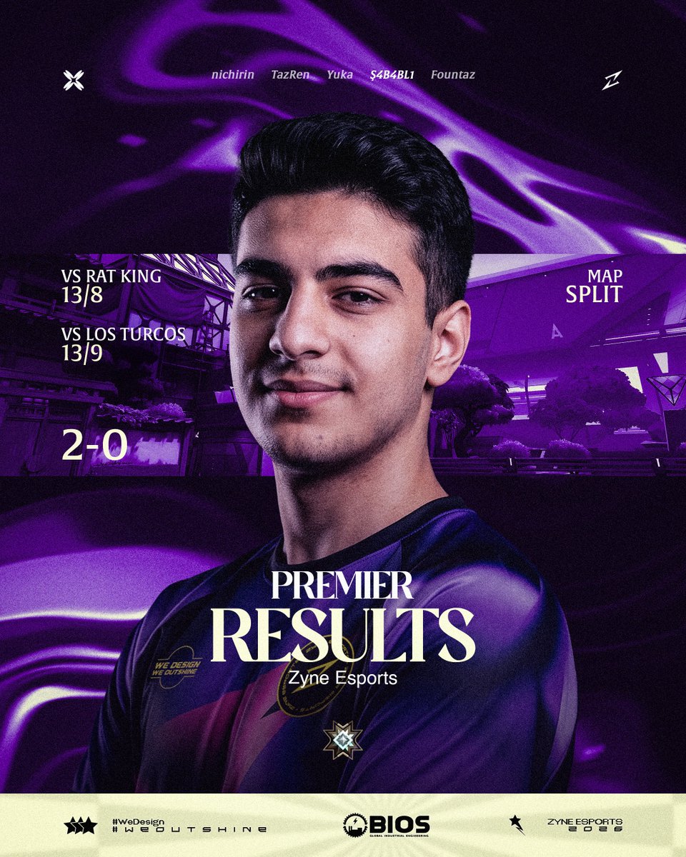 ZyneEsports's tweet photo. ALDIK O PLAYOFF BİLETİNİ!⚡
Valorant V26K5 Premier Invite aşaması 4. hafta karşılaşmalarında aldığımız galibiyetler ile günü 2-0 ile geçiyoruz ve playoff aşamasına katılmayı garantiliyoruz.
13-8 VS Rat King
13-9 VS Los Turcos
#WeDesign #WeOutShine https://t.co/GmZDl1EMzQ