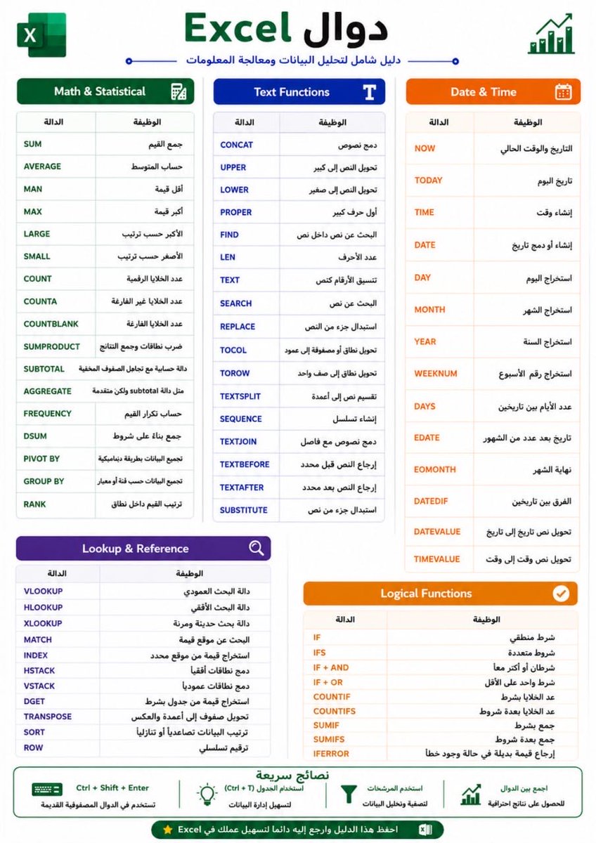 ll1axx's tweet photo. أكثر سؤال جاني أو أي محلل هو كيف تعلمت الإكسل أو كيف أبدأ 

بحكم إني أفضل التعليم الذاتي وعندي مخططات، فبشاركها معكم.  @ABDULMAJEEDFUL https://t.co/Ez87Vl3nOr