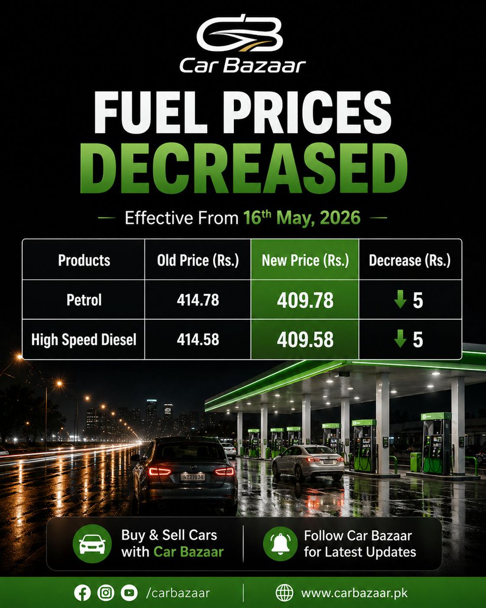 TerrellNeg9puo's tweet photo. Fuel prices have decreased in Pakistan, offering some relief to consumers. https://t.co/qNJt87BdKL