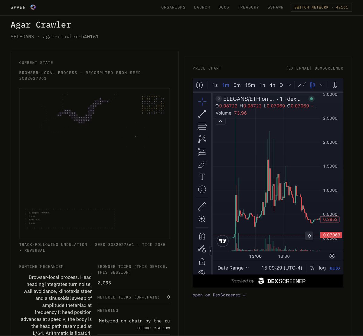 spawnresearch's tweet photo. Market data is live on https://t.co/yQcmRp7uc0.

Pooled organisms now show price, market cap, 24h volume and transactions, liquidity, pool id, and a price chart that only loads when you open it.

The multiple since launch is computed by us from the seed and supply recorded on-chain at launch, not taken from a third party. Everything sourced externally is labelled and timestamped.

Agar Crawler, the first launch, currently reads 38.6× since launch. 0.0973,0.0973,3.7K cap, $59.1K volume over 24h.

Burn-recorded and example organisms stay figure-free, because they have no market. Any failed read prints a dash with its reason, never a zero.