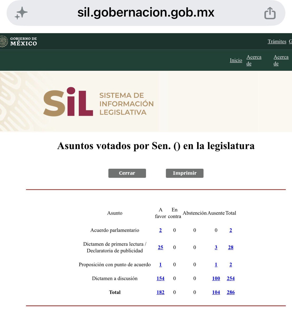jorgegogdl's tweet photo. José Ramón Gómez Leal @jrgomezleal , senador de Morena por Tamaulipas acumula 104 faltas a votaciones. Es el mismo que se lee en chats con el “rey del Huachicol” que reveló @narcopoliticos_ esta semana. https://t.co/LvjDebqFee