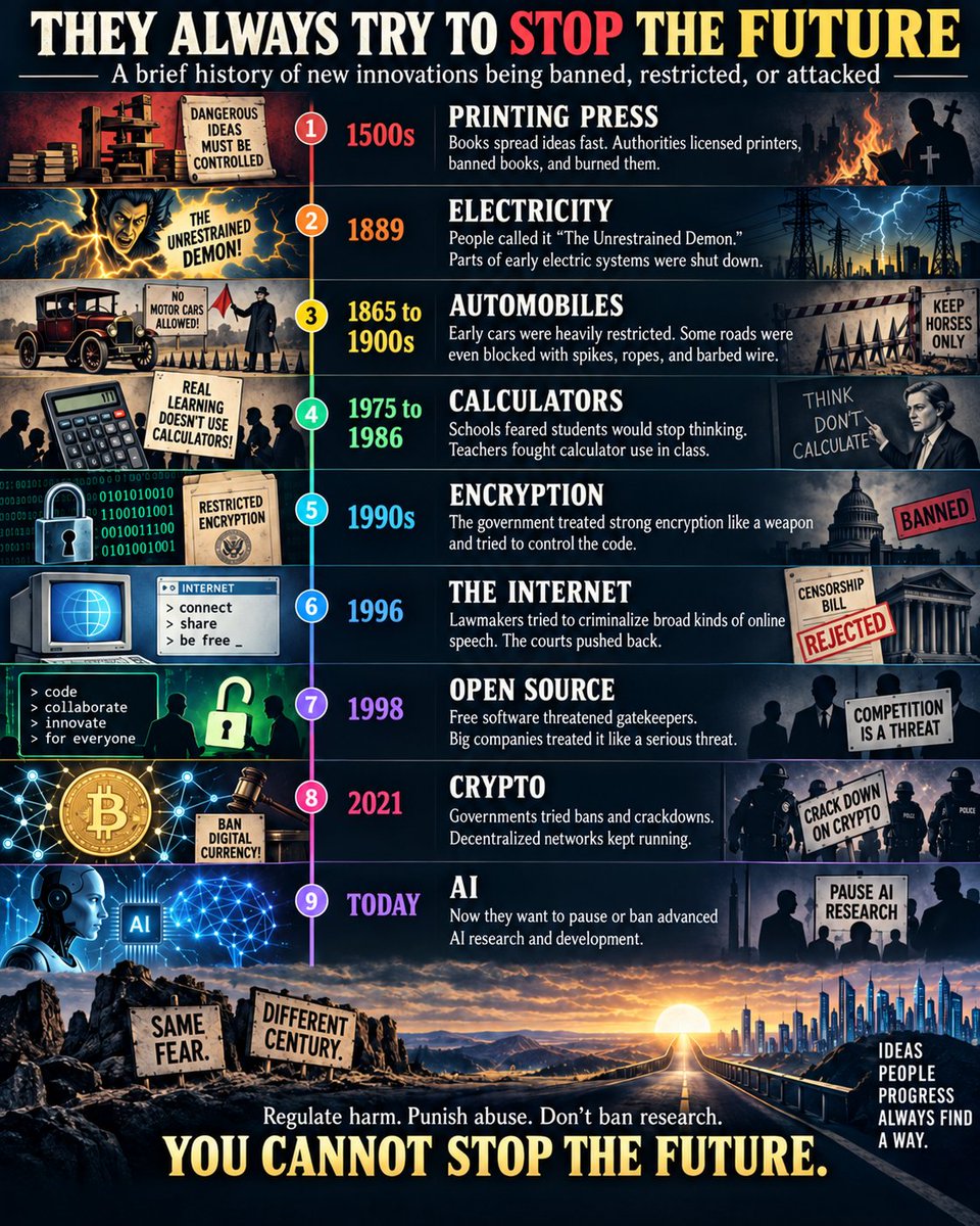 jaredctate's tweet photo. THEY ALWAYS TRY TO STOP THE FUTURE WHEN THEY LOSE CONTROL.

This is about power, money & control.

Why else would Elon Musk, Sam Altman and Dario all suddenly agree that AI development needs to slow down?

Open-source AI is catching up to the frontier labs, and the gatekeepers are terrified of normal people building extraordinary things they can't control.

History keeps repeating itself:

📚 PRINTING PRESS — 1515

The printing press let ordinary people spread ideas without permission.

Pope Leo X required books to be approved before printing. Governments and churches banned books, seized presses and burned prohibited works. In England, unlicensed printing was criminalized.

Control the press. Control the information.

⚡ ELECTRICITY — 1889

Electricity was portrayed as “The Unrestrained Demon.”

After deadly electrocutions in New York, Mayor Hugh J. Grant ordered parts of the electric-light system shut down.

Yesterday’s demon became today’s critical infrastructure.

🚗 AUTOMOBILES — 1865

Britain’s Red Flag Act required a man to walk in front of early cars carrying a red flag.

They invented a machine faster than a horse, then legally forced it to move at nearly horse speed.

They forced the future to operate at the speed of the past.

🚗 CARS — SWITZERLAND — 1900

The Swiss canton of Graubünden banned automobiles from its roads.

The public voted repeatedly to keep the ban. It lasted, with exceptions, until 1925.

Today nobody thinks twice about driving there.

🧮 CALCULATORS — 1975

In 1975 Ireland banned calculators from schools.

In 1986, American teachers were still protesting calculator use in classrooms because they feared students would stop learning math.

Today every phone has one.

🔐 ENCRYPTION — 1990s

The United States treated strong encryption software like a munition.

Computer scientist Daniel Bernstein had to sue the U.S. government for the right to publish encryption source code.

Think about that:

The government tried to control math written as computer code.

🌐 INTERNET — 1996

President Bill Clinton signed the Communications Decency Act, which criminalized broad categories of online speech.

The ACLU sued Attorney General Janet Reno.

The Supreme Court struck the core restrictions down in Reno v. ACLU.

The internet worked because ordinary people didn’t need permission to publish.

🐧 OPEN SOURCE — 1998–2002

Microsoft’s leaked Halloween Documents called Linux and open source a “direct threat.”

Microsoft CEO Steve Ballmer later called Linux a “cancer.”

Then Microsoft lobbied the Pentagon against wider use of open-source software, warning about security and intellectual-property risks.

The Pentagon’s own MITRE study found that banning open source would actually hurt national security.

Free software threatened the gatekeeper.

₿ CRYPTO — UNITED STATES — 2010s–2020s

China simply banned crypto.

America took a different route.

Regulators sued Coinbase, Kraken and Binance while refusing to give the industry clear rules. In 2026 there are still no clear rules and the US ceded a decade of blockchain innovation to other countries & lost a generation of its brightest entrepreneurs.

Companies moved offshore. Exchanges moved offshore. Token launches moved offshore. Liquidity moved offshore.

America didn’t kill crypto.

America pushed much the industry overseas.

🤖 AI — 2026

Now Bernie Sanders is proposing the Ban Artificial Superintelligence Act.

It would permanently ban superintelligent AI and pause advanced AI development until a federal regulator approves the rules.

Their proposal includes penalties of up to 20 years in federal prison for violating or attempting to circumvent the restrictions.

Twenty years.

Not for using AI to commit murder, theft or fraud.

For violating the government’s restrictions on developing certain AI systems.

Today they call it “superintelligence.”

Tomorrow?
Your model. Your code. Your GPU. Your research.

SAME FEAR. DIFFERENT CENTURY.

Printing gave people information.
Cars gave people mobility.
Calculators gave people computation.
Encryption gave people privacy.
The internet gave people communication.
Open source gave people software without permission.
Crypto gave people money without permission.
AI gives people intelligence on demand.
Every one threatened somebody’s control.

Regulate actual harm.
Punish actual crimes.

But don’t ban knowledge.
Don’t ban code.
Don’t ban research.
Don’t ban the future.

You cannot stop the future. You can only decide who gets to build it.