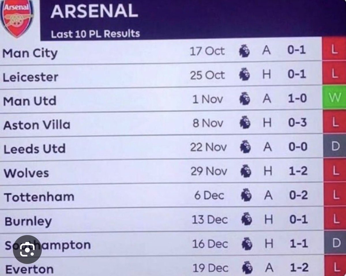 khunasante's tweet photo. This was Arteta at one stage with Arsenal , now they’re champions give the new manager a chance.This is the reason we haven’t won a league in a decade . No patience at all https://t.co/rL2gIRFBos