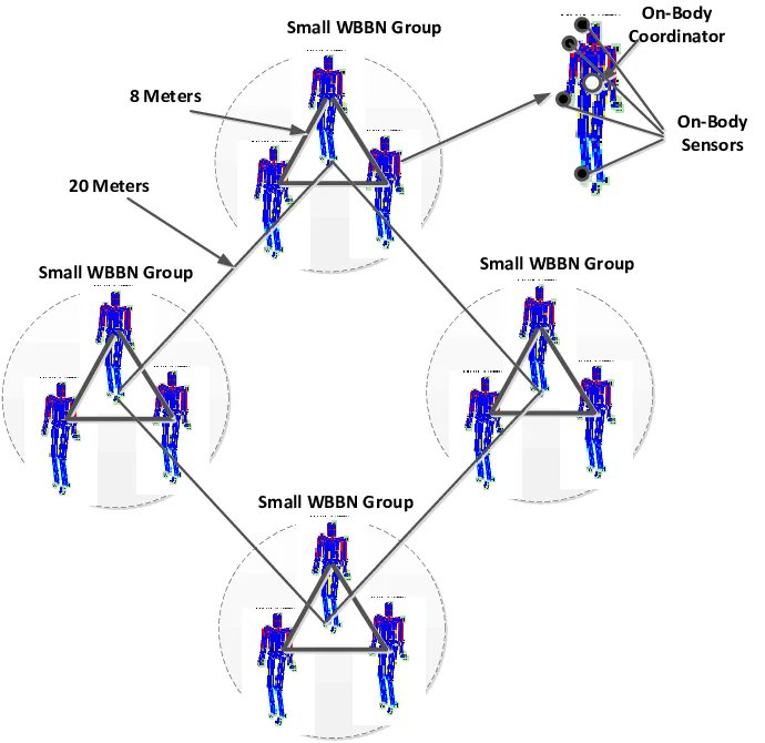 psinergy_SDW's tweet photo. WHY did they NEED bodies six feet apart??

Summary of the Mitigation BoundaryBy enforcing a six-foot perimeter, the signals naturally attenuate (fade out) through space and body tissue before they can disrupt a neighbor's network. This preserves the spatial reuse of communication bandwidth, ensuring that each individual's health data remains isolated, secure, and energy-efficient. [1] (https://t.co/gmvNmzIHlj), [2] (https://t.co/wILaDKyJp7), [3] (https://t.co/aJrL7EtPSj), [4] (https://t.co/8kNK4Q2xl4)

When multiple people wearing medical or fitness sensors occupy the same space (such as a hospital ward, gym, or public transit), their WBANs co-exist and compete for the same wireless spectrum. 

READ IT AGAIN:
Maintaining a physical separation of six feet is crucial for the following technical reasons: [1, 2]

1. Eliminating Inter-Network Interference
2. Preventing "Cluster Contamination" in Routing Protocols

possible google search:
why do body area networks need to stay six feet apart for wban mitigation or cluster routing protocols

~
synthetic virology
synthetic biology

wban mitigation and cluster routing for drop that location or cdc electronic integrated disease surveillance with COVID WBAN - which is now updated twice.

 covid is a magical vaccine problem
OR
your peripheral nervous system exists because of moderna or pfizer

What about our national defense and current biological warfare counter measures in the form of body area networks for our current network centric warfare doctrine?

BUT WHY DID THEY NEED THE SHOT
why do we load balance computer networks
is it important to load balance body area networks

 - it's a bio cyber interface FOR our NIST/dept of commerce/ansi approved cyber physical backbone FOR the dodin - the backbone networks of cyber command and all of our golden dome forces.

BUT WHY DID THEY NEED US SIX FEET APART
wban routing protocols for mitigation, cluster based routing for neuro marketing, drop that location, drone deliver, wireless drugging etc.

Ready to visit the congressional archive to understand your right to consent was waived properly in 2024 due to being unable to whip out your phone and press a button to let a self driving vehicle KNOW you're walking down the road?
https://t.co/TxJQPHh3Ix

The cyber physical backbone for the usa was FULLY deployed in 2017 - OPEN SOURCE.

Any person who has been dragging you through outdated terminology, broken moving goalpost promises and articulating inappropriate buzz terms strung together with multiple podcast circle friends is usually, most often, getting paid somehow in my experience with this topic.

Any person sincere about education or discussion is going to be fully centered on UNDER the skin surveillance 802.15.4 for 30 years and will already know about the link above in our congressional archive.

I don't know what is going on with all these people accused of fara or any of that bc I don't tolerate narrative driving for opsec, osint, mildec or any format of their perception mgmt.  I'm disliked heavily by our government's deployed signature reduction analysts and operators.

Stay focused on educating yourself on health care options and the warfare doctrine regarding targeting and biological surveillance with our dhs.  Anyone else screaming about religions, demons, witches or aliens - walk away.  Those discussions will not be able to be had until people admit what is physically deployed in CONGRESS.

https://t.co/ipnjEo5KAc

I said the SAME thing FOUR years ago.  They were sent documentation and they CHOSE to lie to YOU to keep you dumbed down, paying their patreon's and stringing you along for click bait.

If you want to learn you will.  It's a click away and thank you for the great question!  Please guide others as succinctly as you can when they ask.  Nobody is too stupid to read a diagram.

Many people have jobs that are there to prevent other people from reading the diagram. 

https://t.co/ysI4UQdqe6