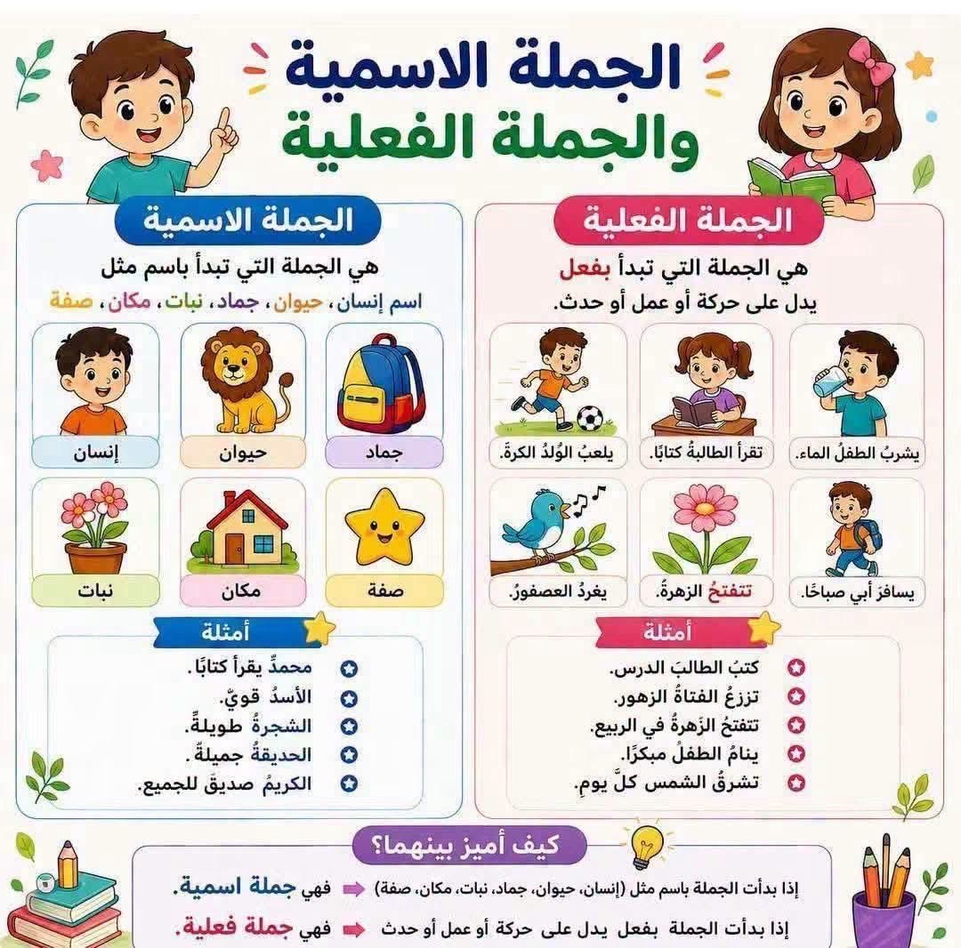 zsdsf3's tweet photo. #النحو_للأطفال https://t.co/0X0TGVCnTE