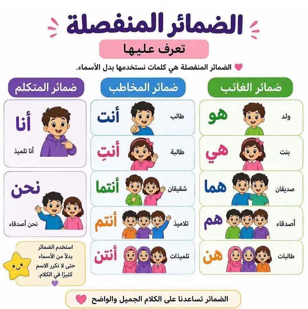 zsdsf3's tweet photo. #النحو_للأطفال https://t.co/0X0TGVCnTE