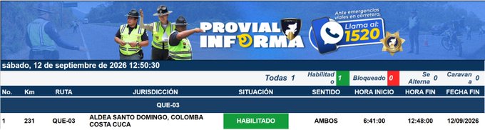 TN23NOTICIAS's tweet photo. 🚨✅ ¡Actualización vial!

La Dirección General de Protección y Seguridad Vial (#Provial) informó que el punto que permanecía bloqueado ya fue habilitado para la circulación vehicular. 🚗🛣️ https://t.co/GSnPUk6nlU