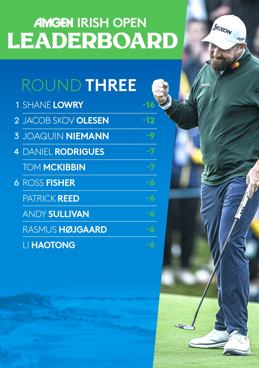 IrishOpen_'s tweet photo. 18 holes to play ⛳️

#AmgenIrishOpen https://t.co/YdAYqx71w6