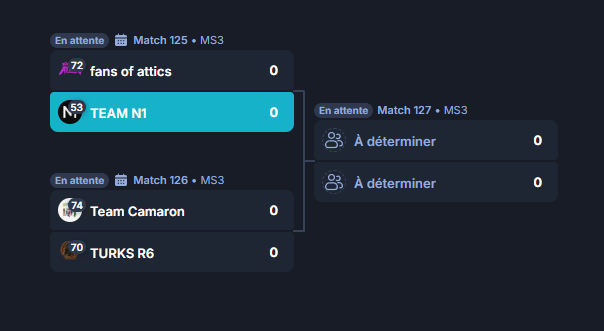 ENEMY_N1's tweet photo. 5-0 ✅

Demi-finale des SOUTH BREACH demain, et ce sera en LIVE comme aujourd’hui ! 🏆

C’EST ICI QUE ÇA SE PASSE LE NIVEAU T2 SHEEEESH