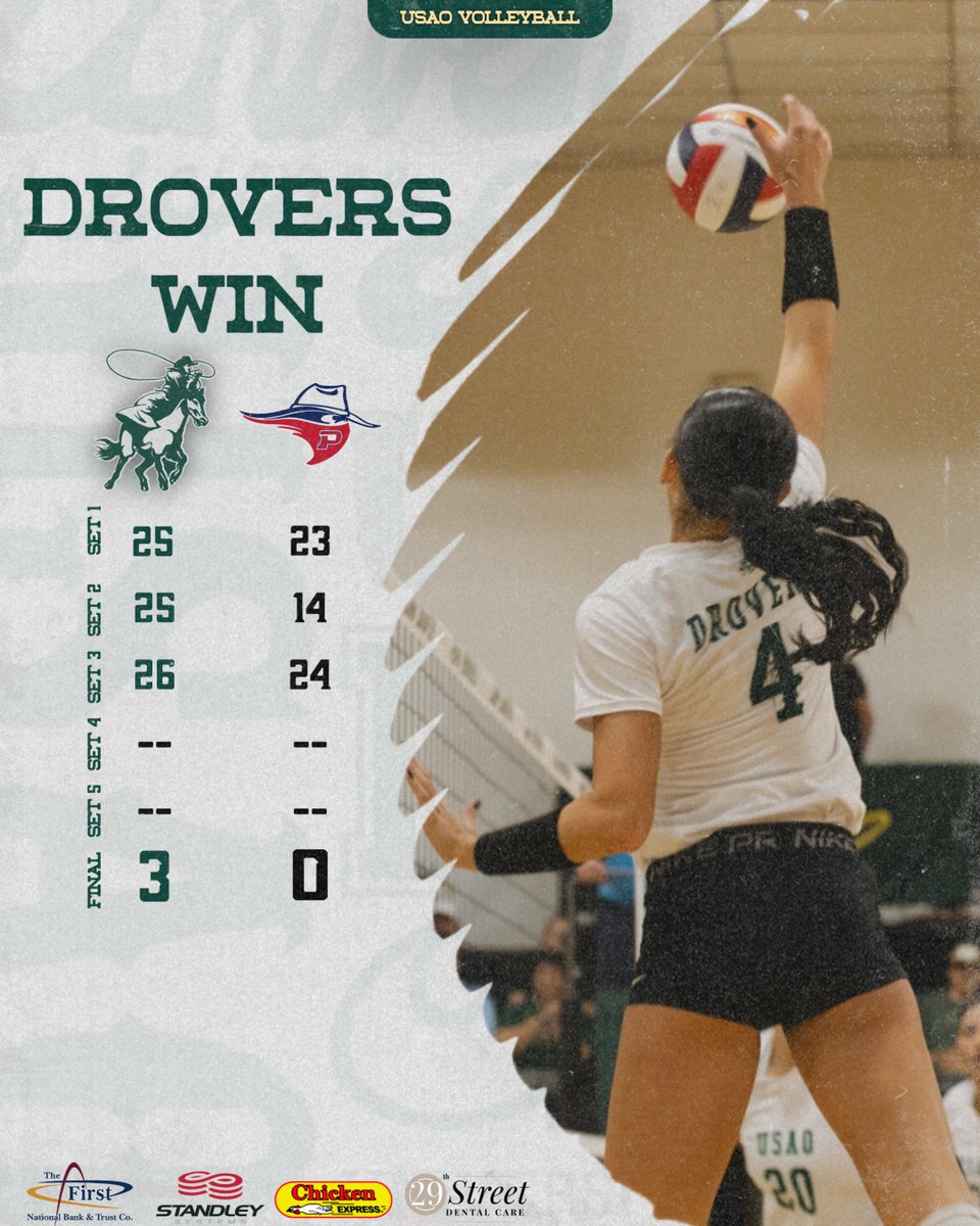 DroverAthletics's tweet photo. 𝗕𝗲𝗹𝘁 𝘁𝗼 𝗔𝗴𝘀🧹💨

Hibbler: 11 kills (.600)
Wright: 8 kills
Conover: 7 kills (.500), 4 blocks
Dress: 18 ast, 6 digs
Garcia: 14 ast

#DroverDUB x #DroverNation🏇 https://t.co/NcHvpx7YfT