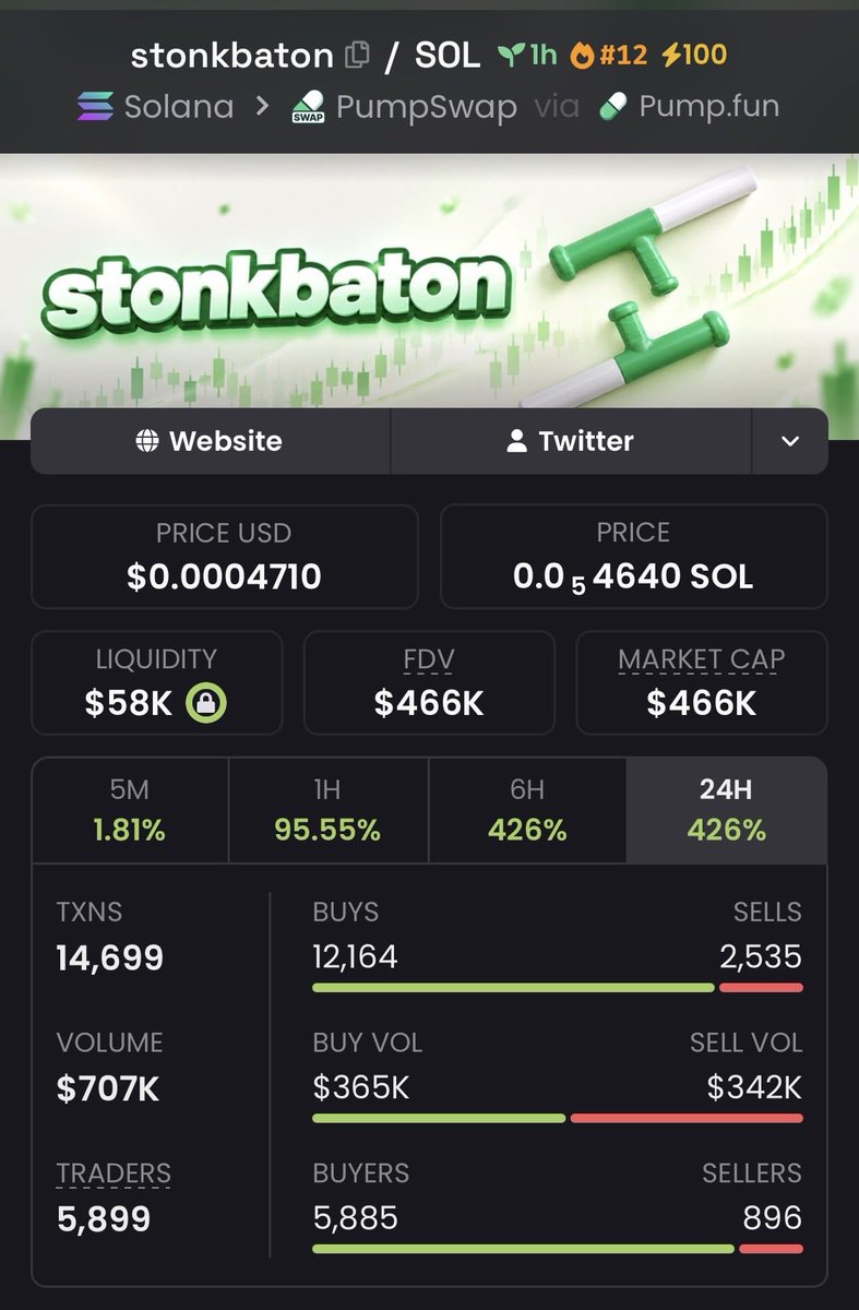 zack_zeus1's tweet photo. #STONKBATON just secured another massive 1,036.59x gain! ☝️
We’re not slowing down—the goal is profit, and that’s exactly what we’re getting. 🧏‍♀️
If you’re not in my private TG, you’re missing out

#CryptoPump #Crypto #Altseason #Solana #AltcoinAlert https://t.co/UeFUGDrLvq