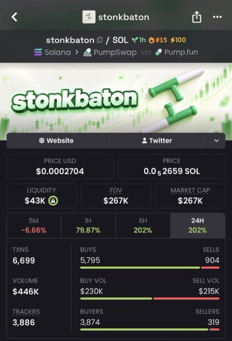 CristinaCuba1's tweet photo. 🦇 $STONKBATON IS ON THE RADAR

Entry: $45K MC
Watch level: $267K MC 👀

Early micro-caps can move fast, so DYOR — but this is one worth keeping an eye on before it gets crowded.

📩 TG DMs open.

CA: 66aBzVKucLmWvY2JEU5CjAYcUSz7YcpoBDfXXWV9pump

#STONKBATON #Solana #Crypto https://t.co/kLA0yYHlUO