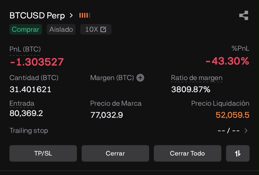CriptoNorber's tweet photo. El Trade Del Ciclo (TDC) actualmente 43.30% en pérdida, si bien asustan los valores (bluree el margen por seguridad), siendo que el trade es a 10X solo necesitamos una suba de BTC de menos del 5% para estar nuevamente en profit ✅💪 https://t.co/Rp1jK8xpVY