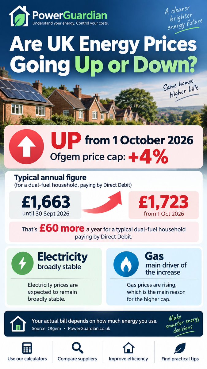 UKLocalServices's tweet photo. What Are the Energy Prices in Sussex? https://t.co/RsSvKOo566 #Sussex #UKEnergy https://t.co/cvwLVvoEbq