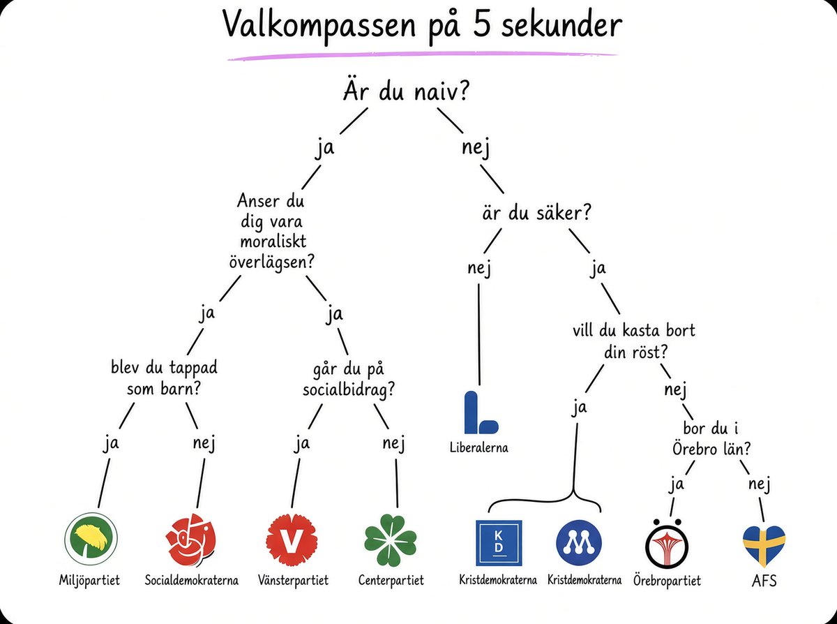FredricMorenius's tweet photo. Vi vet att din stridskuk är nio tum lång för Ukraina.
Men är den så lång för Sverige att den räcker ända ner i det högra hörnet? https://t.co/WV9RtjZctp