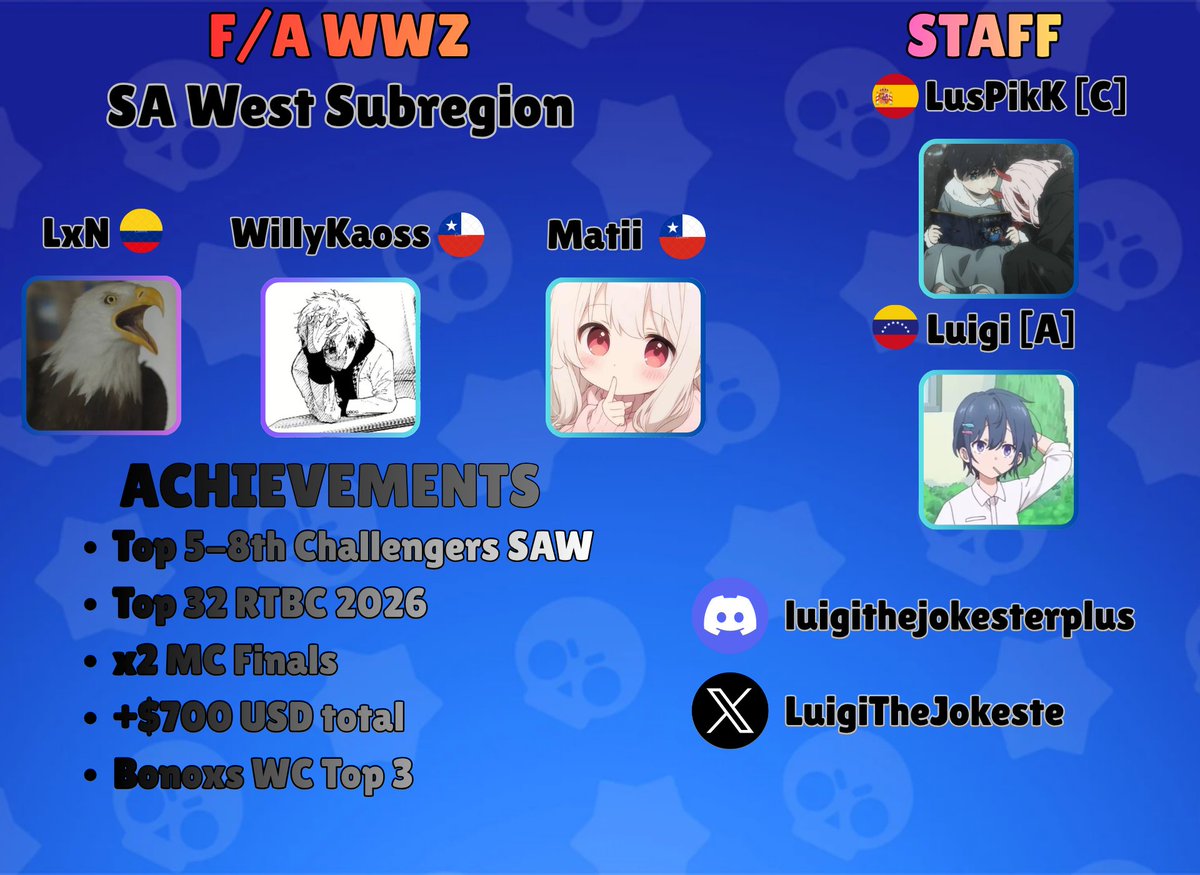 LuigiTheJokeste's tweet photo. Looking for an organization to represent in Offseason + 2027
Dm luigithejokesterplus in discord for contacting us https://t.co/Tts2aZGPYB