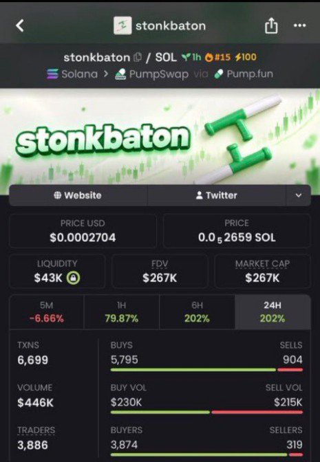 belemradio's tweet photo. 🚨 $STONKBATON — $45K → $267K MC? 🦇

We bought in around $45K MC through my TG. 👀
Now $267K is the level on watch. Tiny cap, plenty of room for attention to build. 🔥

📲 DM me on TG if you want the details.

CA: 66aBzVKucLmWvY2JEU5CjAYcUSz7YcpoBDfXXWV9pump

#STONKBATON #Crypto #Memecoin